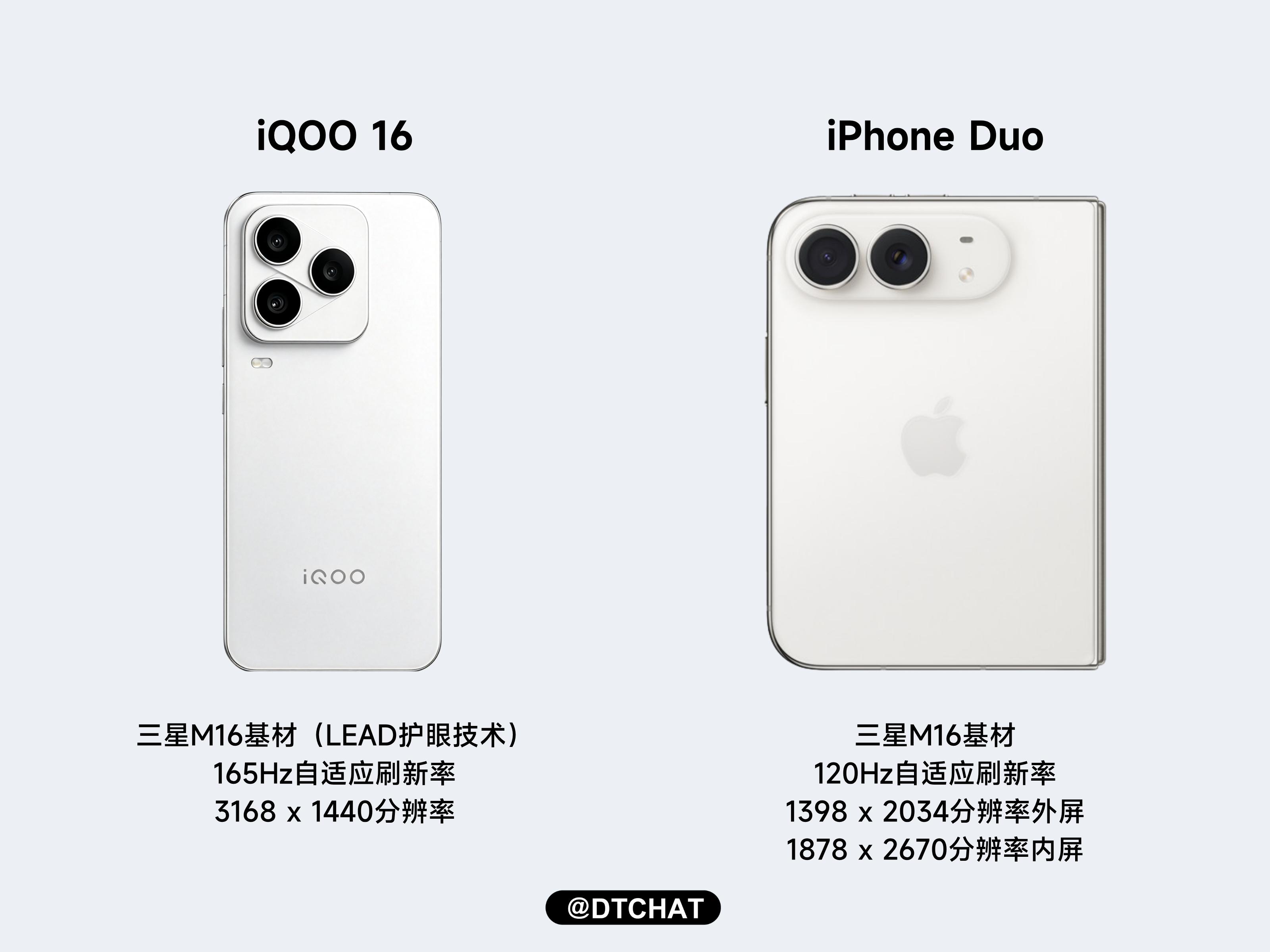 看完今晚苹果发布会，iPhone Duo用上三星最新M16基材，苹果的屏幕显示效