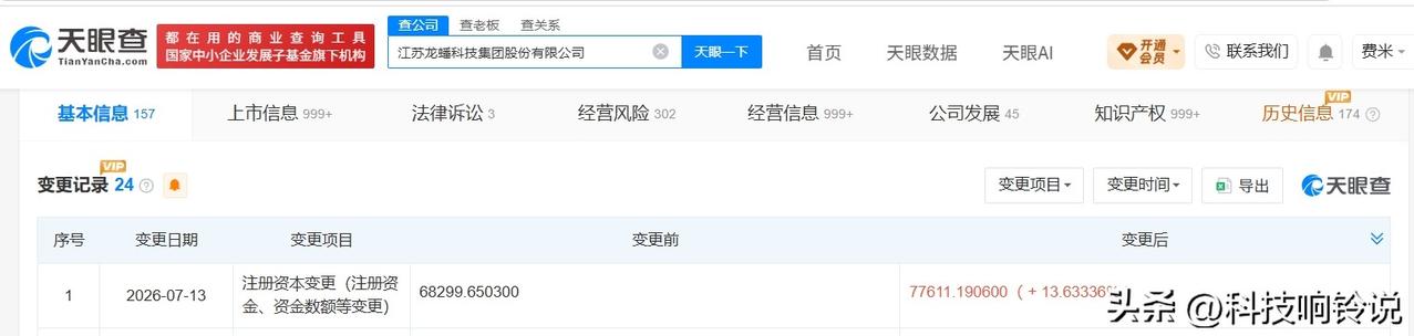 【龙蟠科技增资至7.8亿 增幅约14%】
天眼查App显示，近日，江苏龙蟠科技集