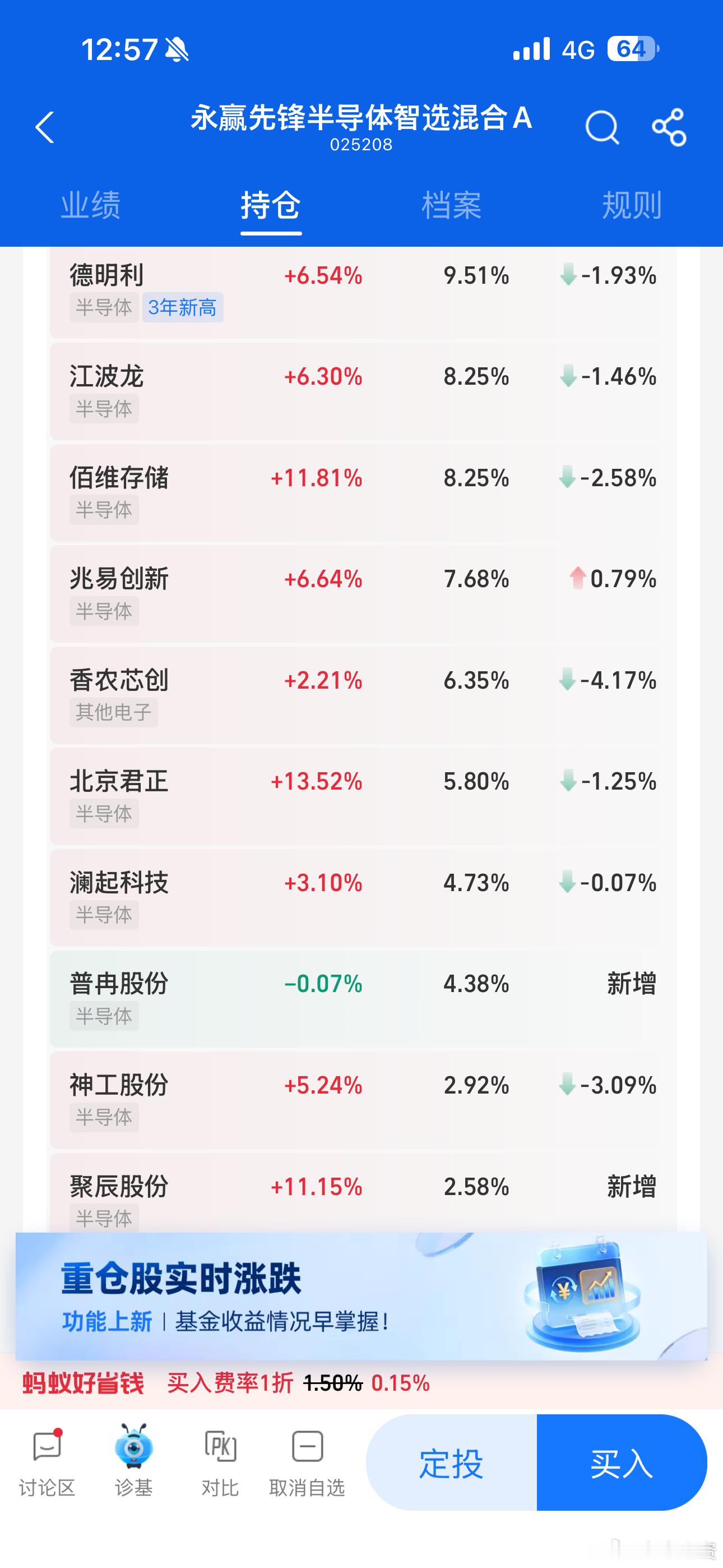 中午的图👈收盘的图👉哪只都挣钱，大肉小肉而已