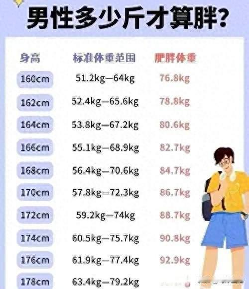 男性黄金体重曝光！别再死磕120斤，腰围+体脂才是健康真标准