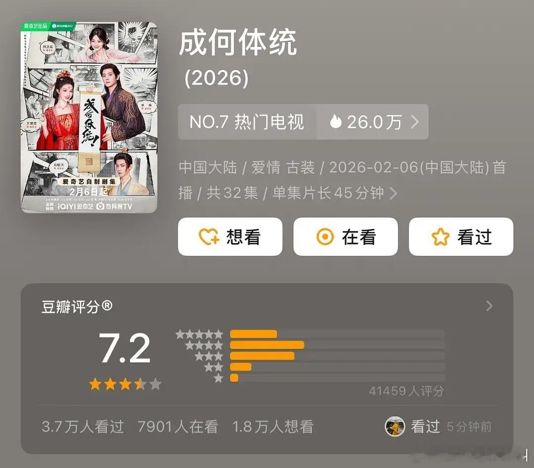 王楚然 丞磊《成何体统》豆瓣开分7.2分 