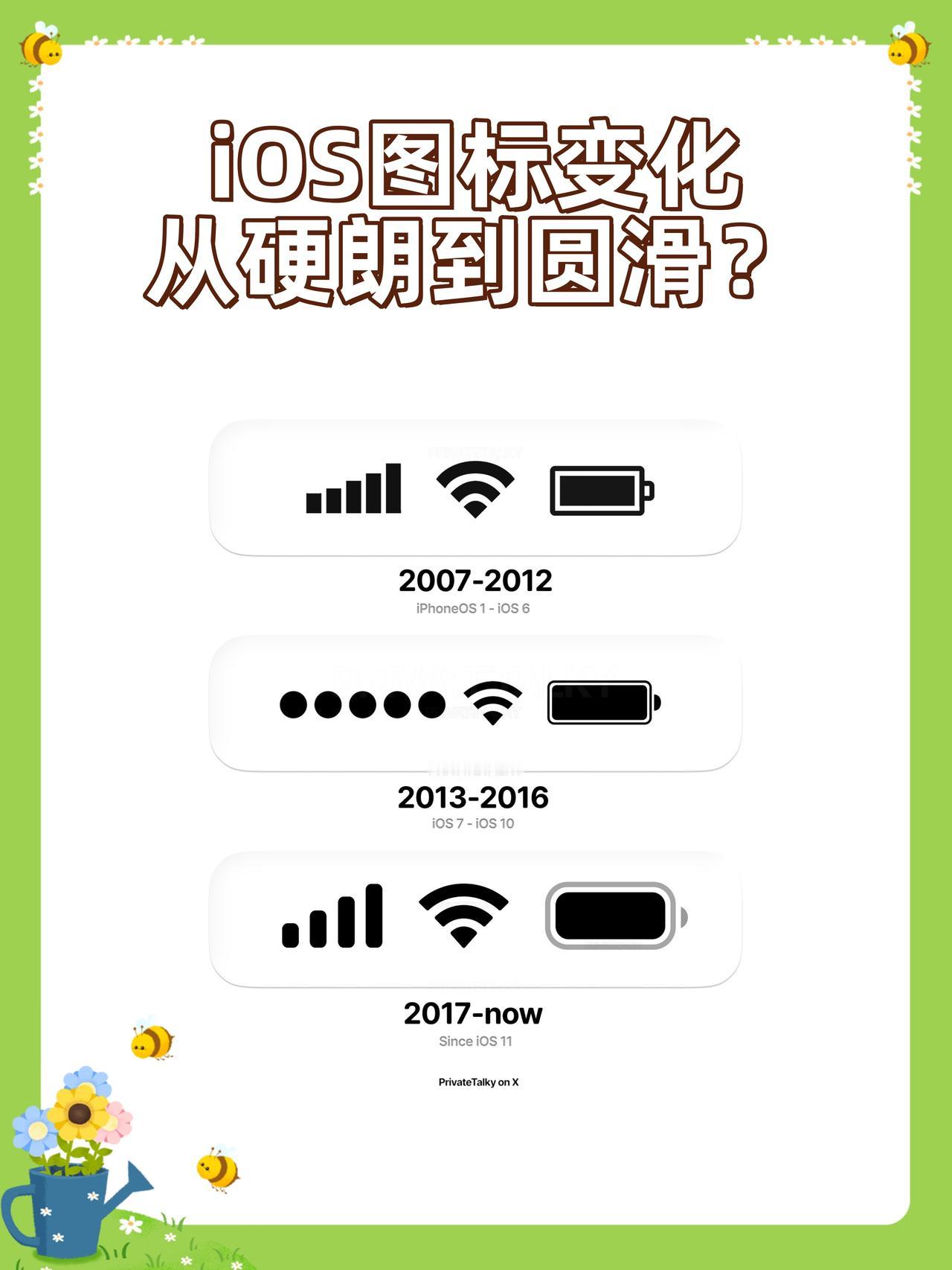 苹果也被生活磨平棱角了？

整理了一下iOS的图标变化
发现iOS的设计图标变得