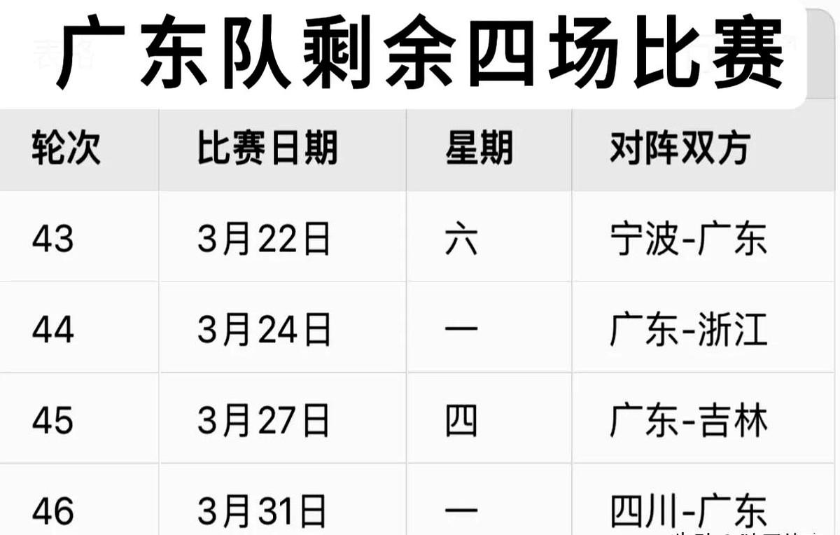 广东男篮季后赛形势牵动人心！27胜15负的战绩摆在那，接下来四场球，每一场都像在