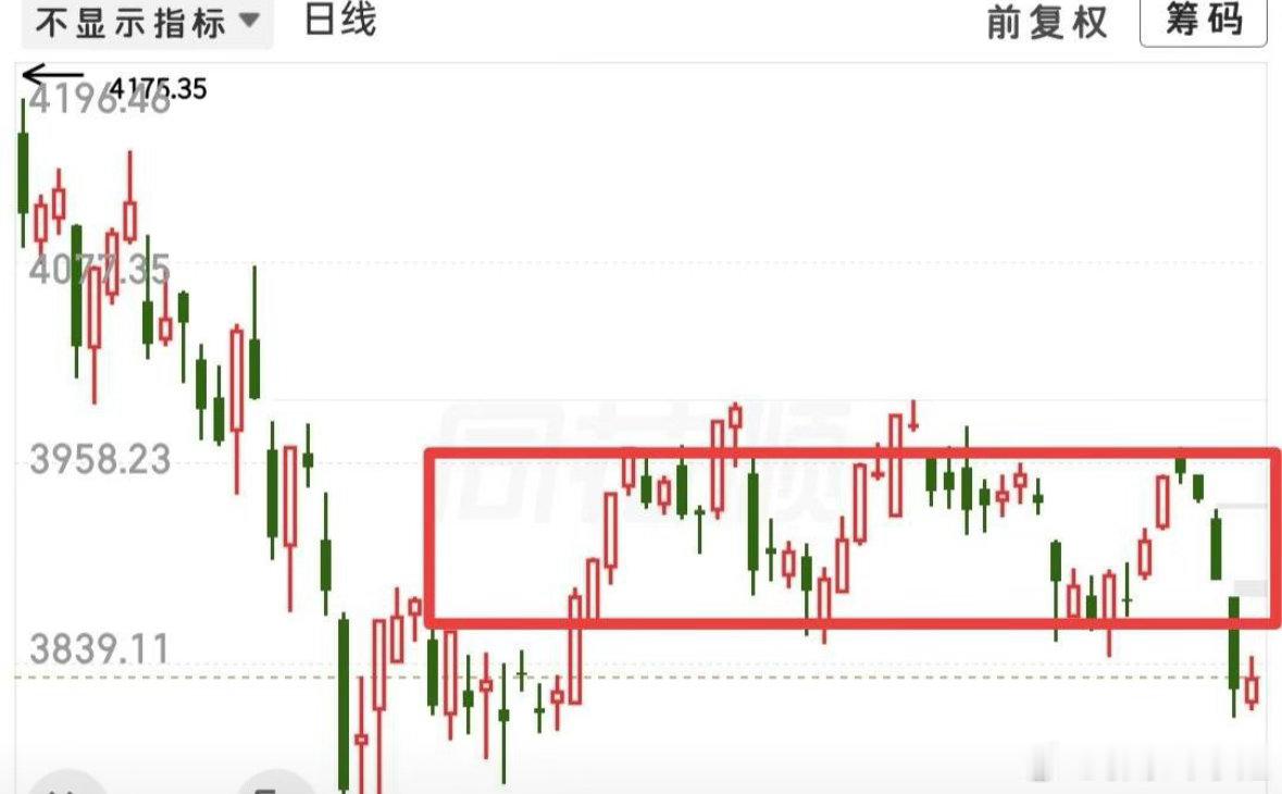 早盘两个条件达标：上涨家数扛到尾盘，没重演尾盘跳水；大盘收小阳线。知行合一。情绪