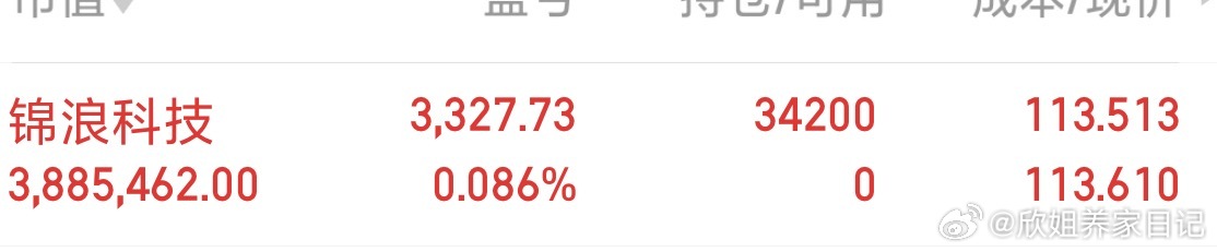 已布局锦浪科技，收到的168！ 