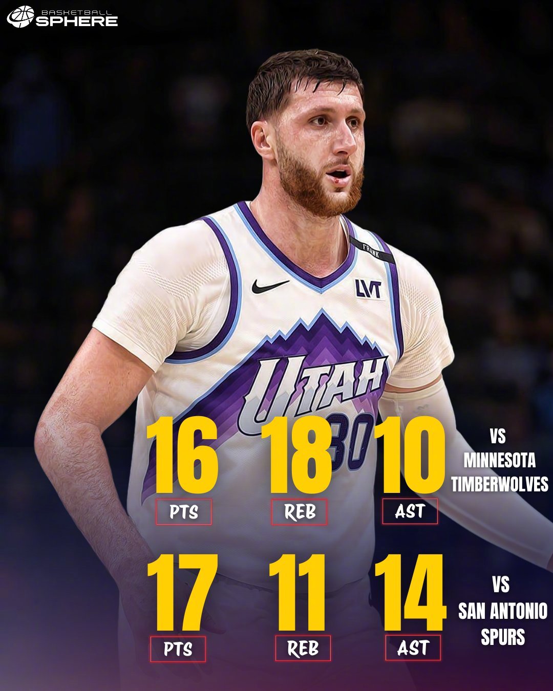 努尔基奇连续两场比赛拿下三双数据，今天是17分11板14助，上一场是16分18板