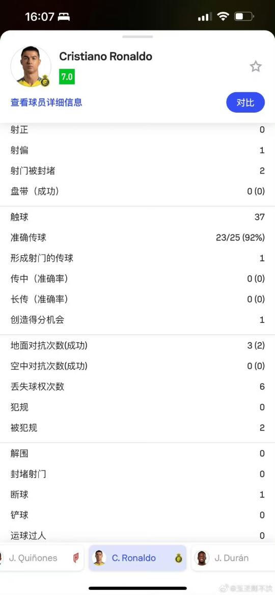 不忍直视！C罗6大数据挂零，0射正0过人