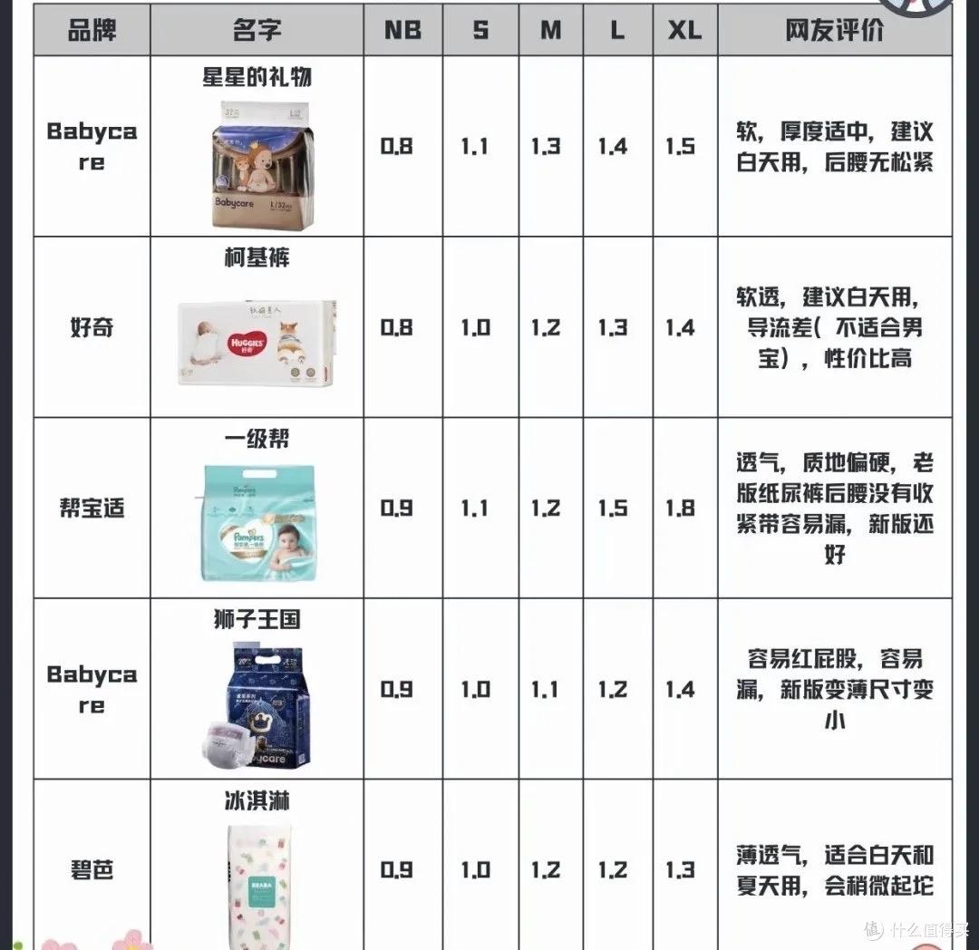 油价一涨，卫生巾纸尿裤跟着扛！普通人的刚需，凭什么总被成本绑架？

谁能想到，加