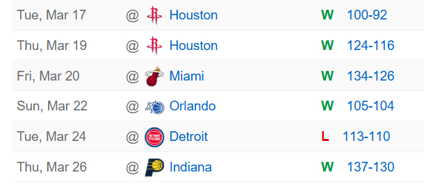 湖人六连客终于结束了，5胜1负，你打几分？ 