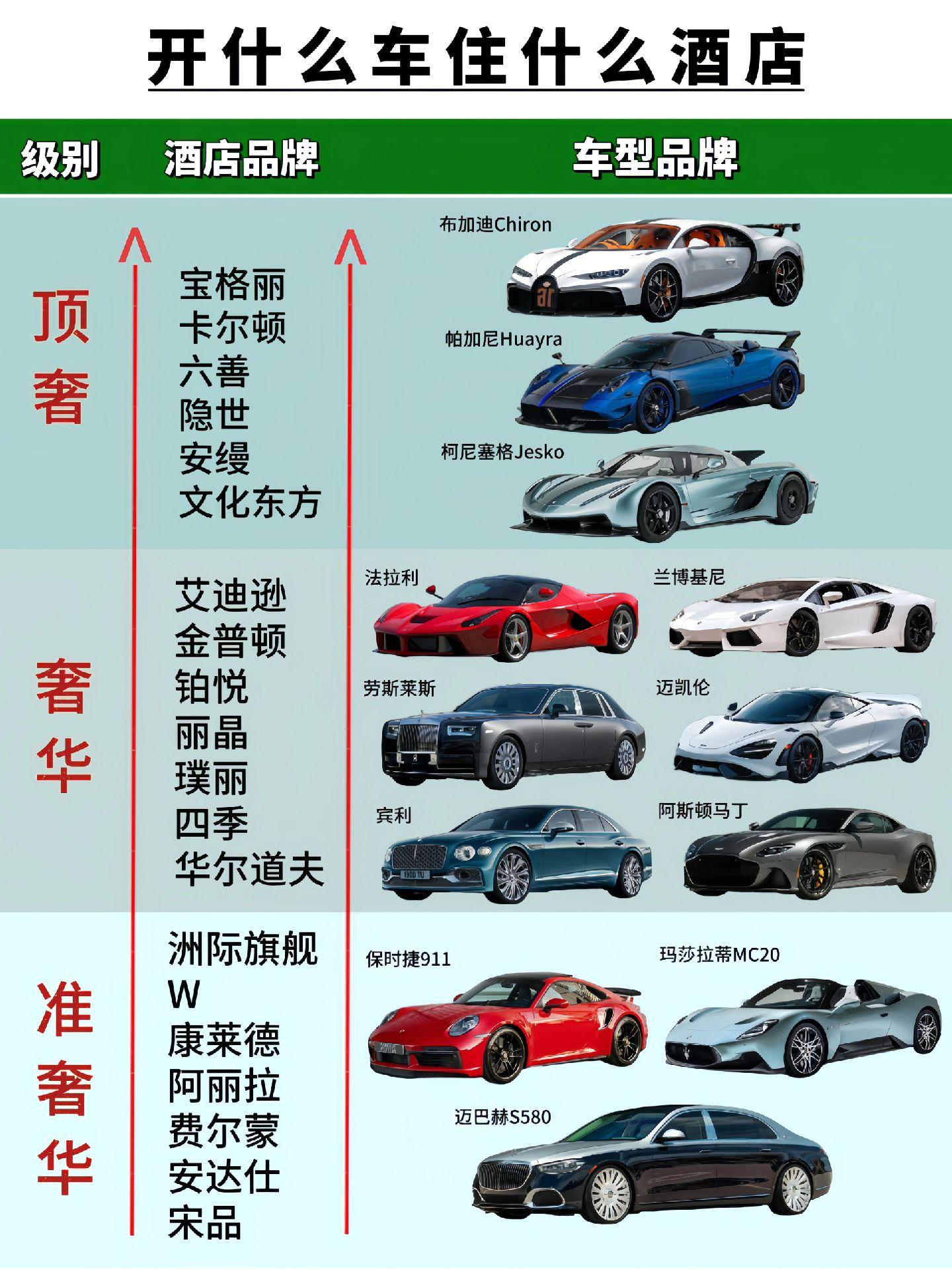 开什么车住什么酒店，用汽车等级看懂酒店鄙视链