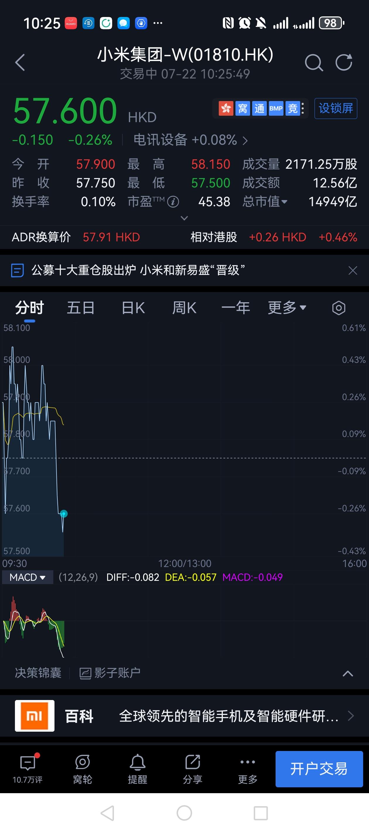 我清空小米了，等跌！【来自懂车帝车友圈】