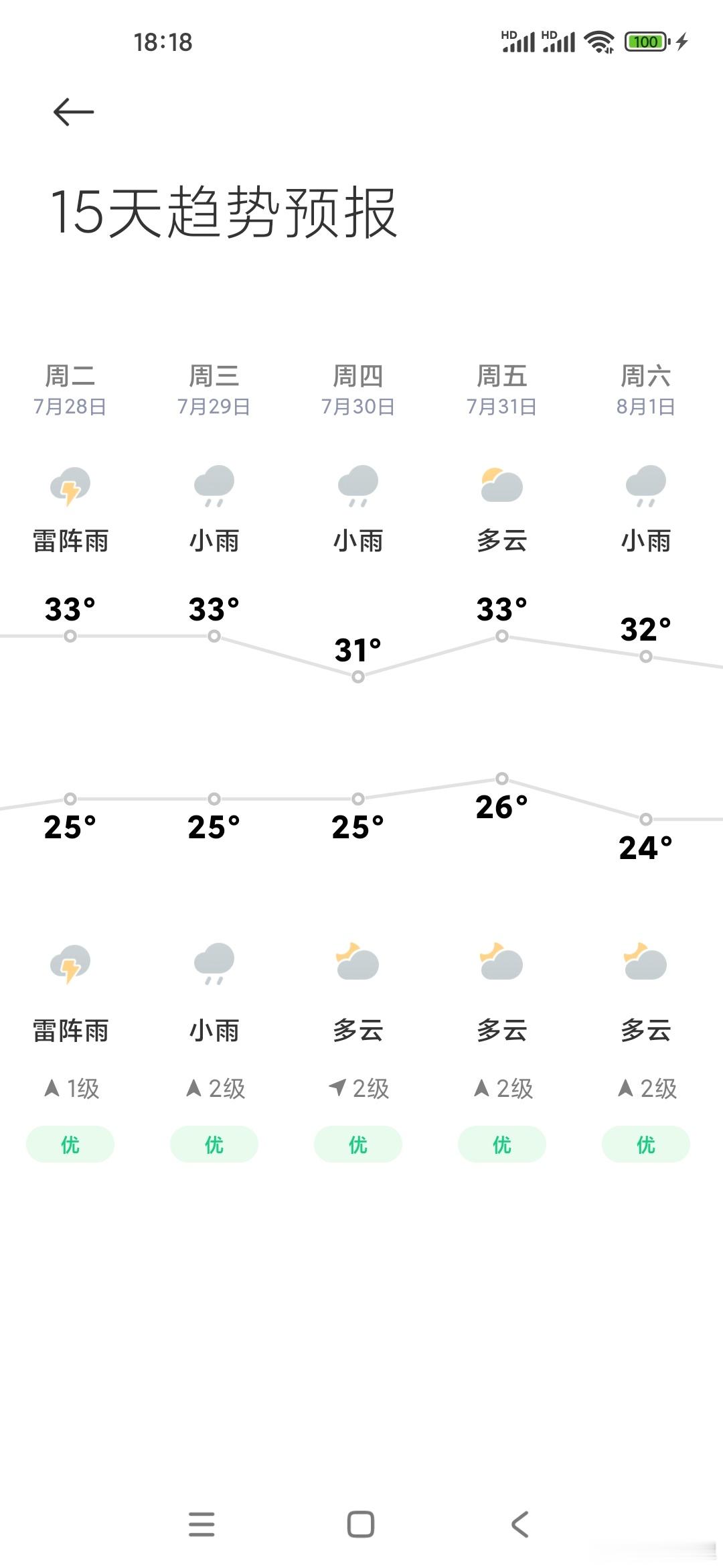 近段时间，天气都好奇怪啊。 