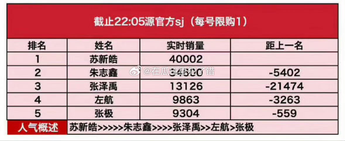 苏新皓和朱志鑫在团内是不是断层的存在？ 