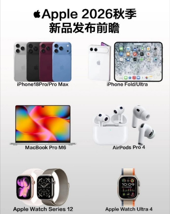 苹果20款新品曝光20款新品里最让人好奇的还是那些从来没见过的品类坐等实机测试再