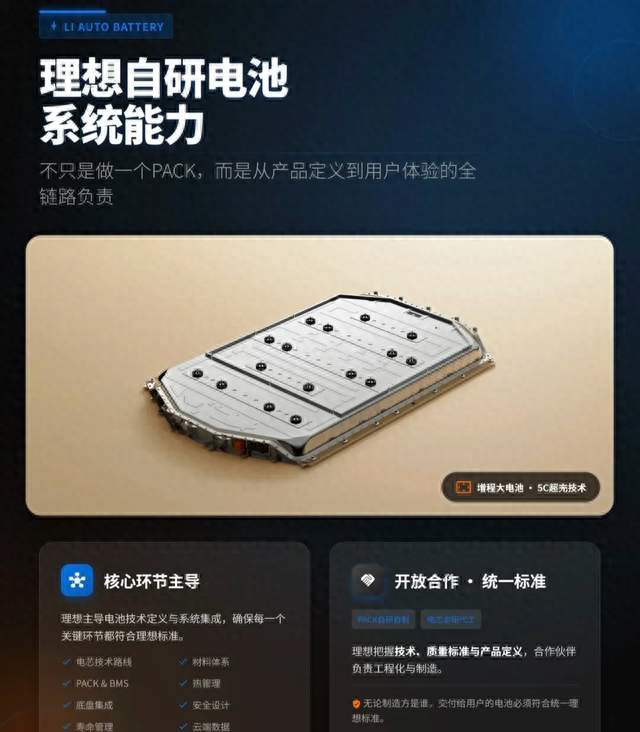 理想电池，既要拿出技术，更要为用户兜底负责