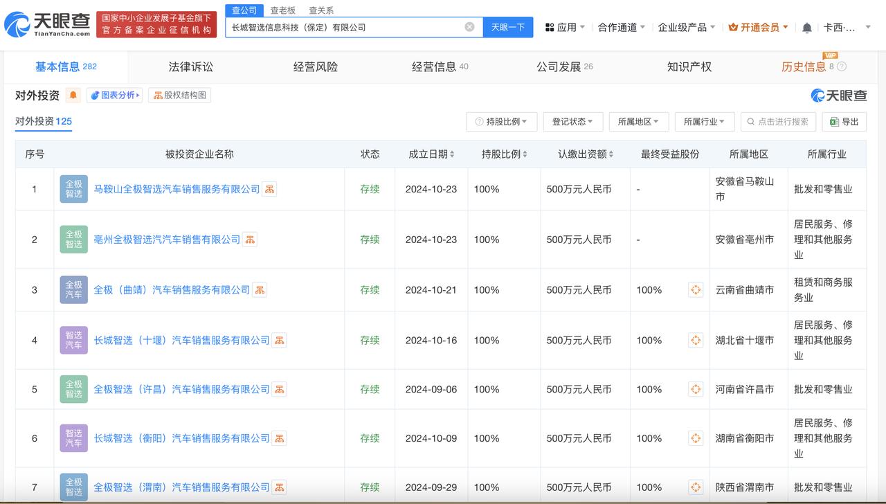 长城汽车同日成立两家汽车销售服务公司

天眼查App显示，近日，马鞍山全极智选汽