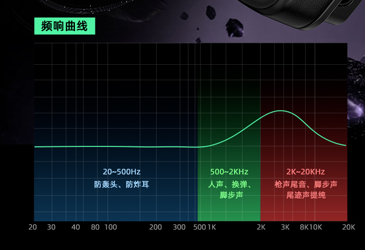 网页链接前两天说的钛度冰感轻量化2.4G无线无延迟耳机上架啦，增加谐波图和温度测