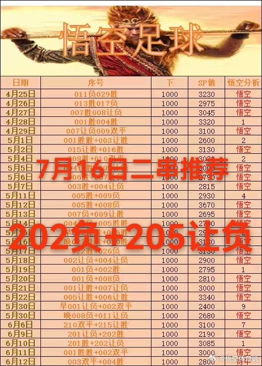 7月16日店铺作业分享202 欧罗巴杯 德里城VS索陆军205 巴西甲 博塔弗戈