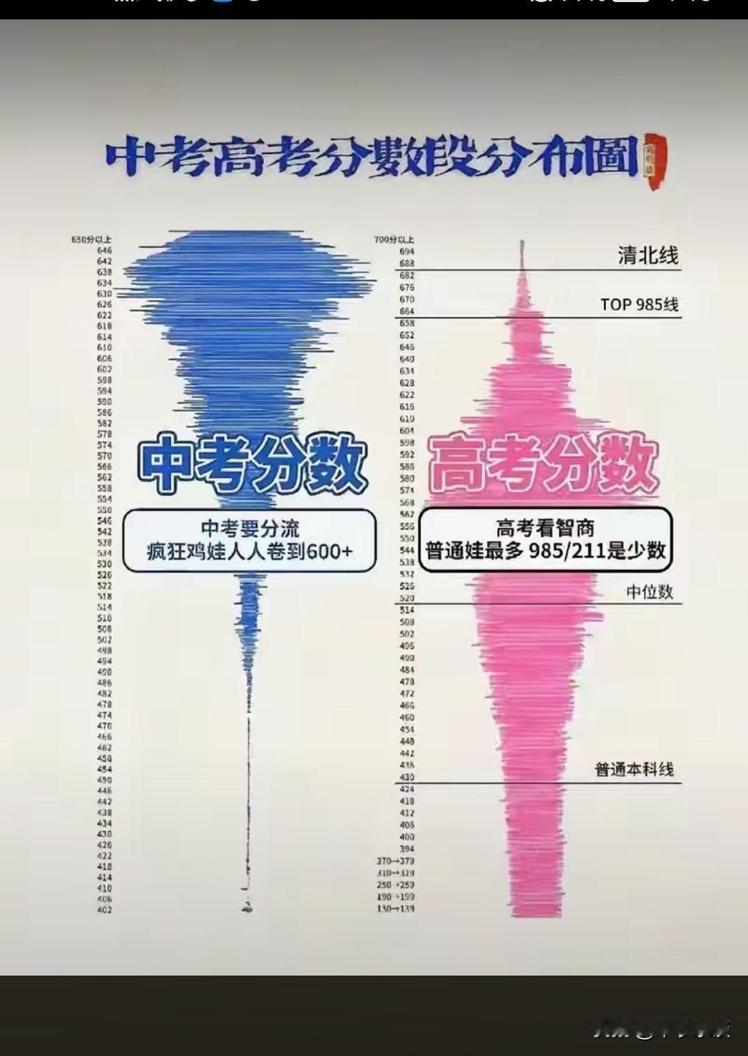 中高考前，家长不焦虑是不可能的。虽然我现在也劝家长不要焦虑。我也知道，劝也没啥用