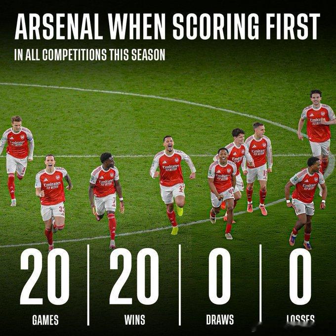 本赛季只要阿森纳率先进球，他们就全部赢下了比赛💪 