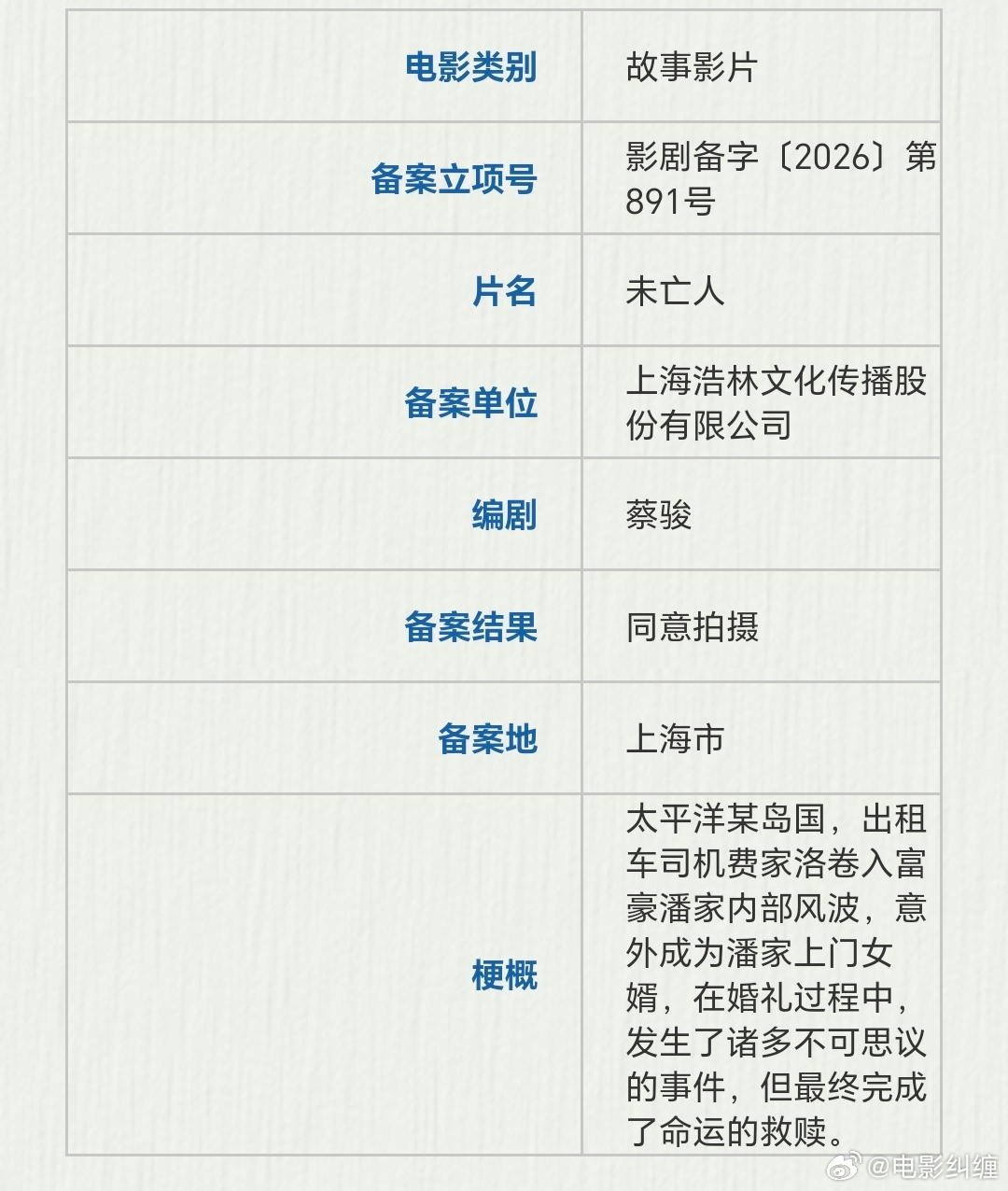 《X的故事》导演蔡骏新片《未亡人》备案立项梗概：太平洋某岛国，出租车司机费家洛卷