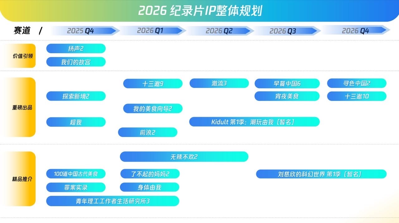 王一博探索新境2  2025Q4播出 ​​​