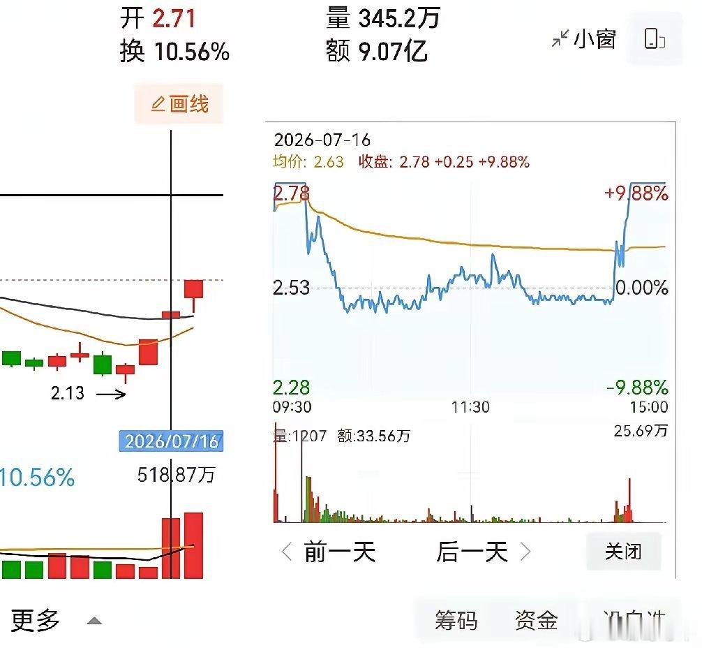 关于香江控股，说实话我有点看不懂。你问我会不会再来第二波，这问题可以用“不识庐山