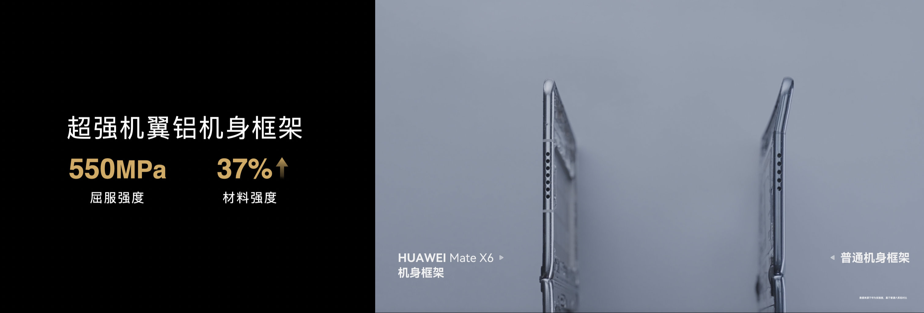 华为MateX6首发全新分布式玄武架构 采用创新碳纤维内屏支撑层，抗形变能力38