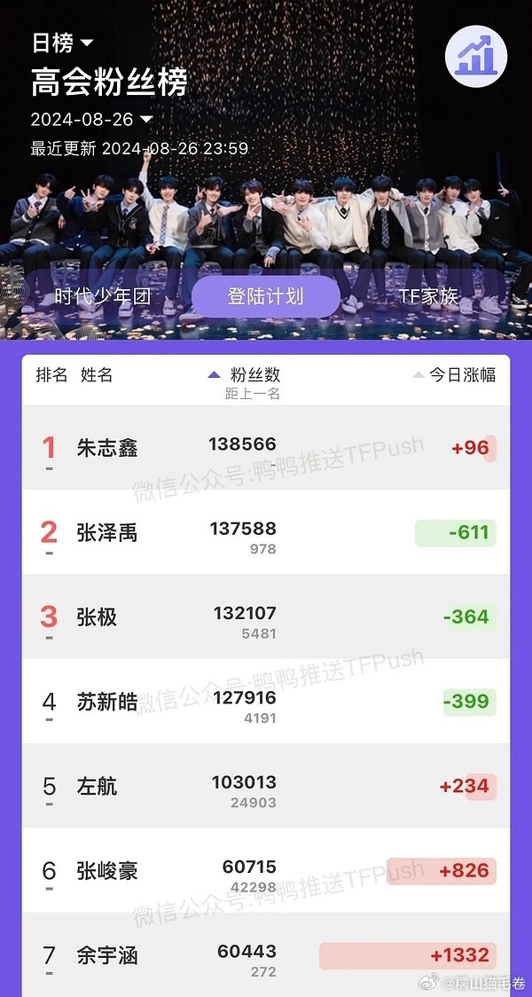 所有人都心知肚明 