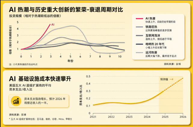 分析：为什么 OpenAI 和 Anthropic 可能难以维持运营本文刊发在金