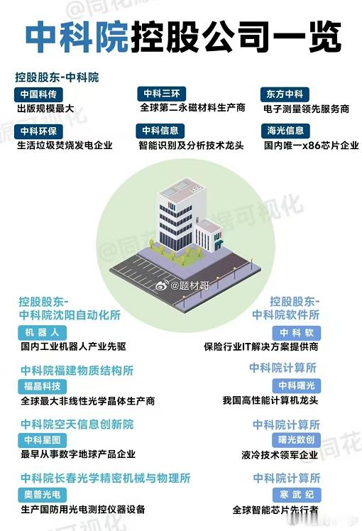 中科院持股的公司汇总 ​​​