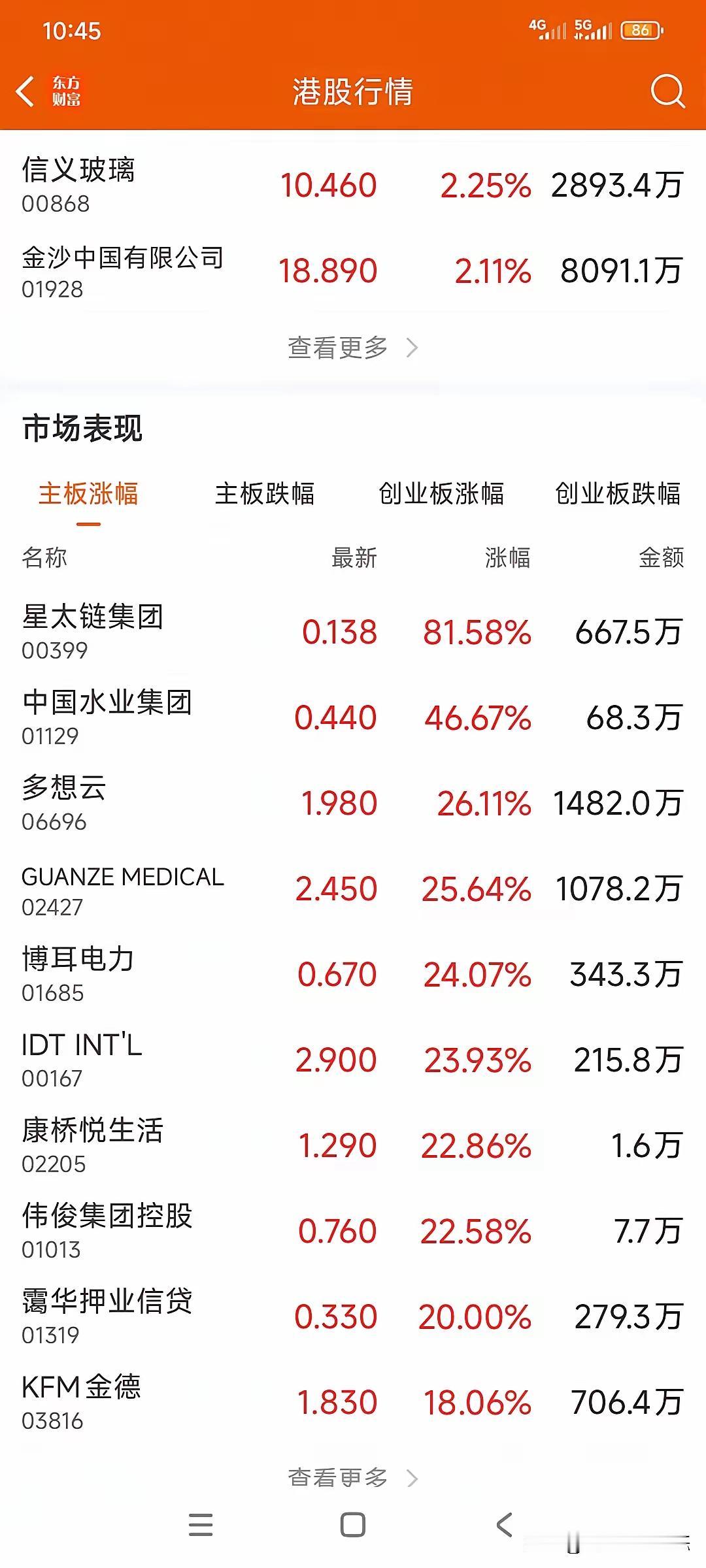 上周五文章中，我说了南向资金流入36亿，我说了这就是博弈，大A放假，港股暴涨。其