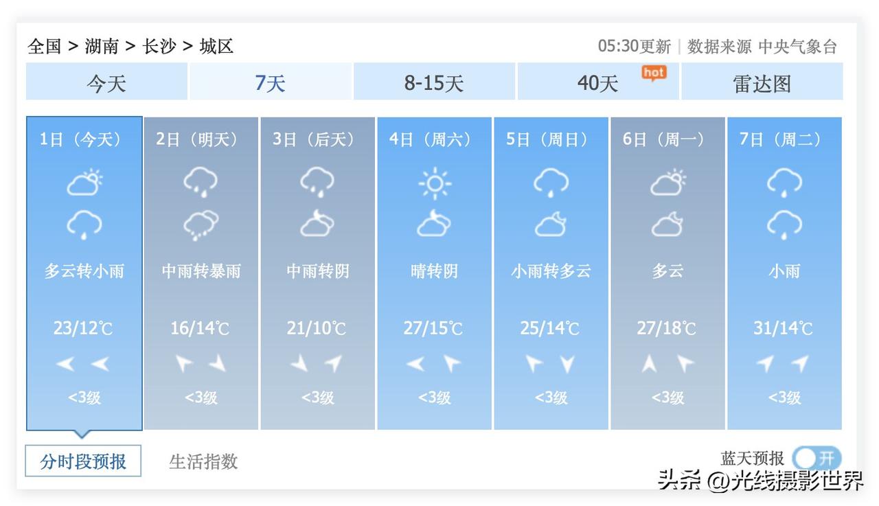 这可真是感动天地了吧？！4月4日到6日，湖南省长沙市，多云晴好为主，经常出太阳！