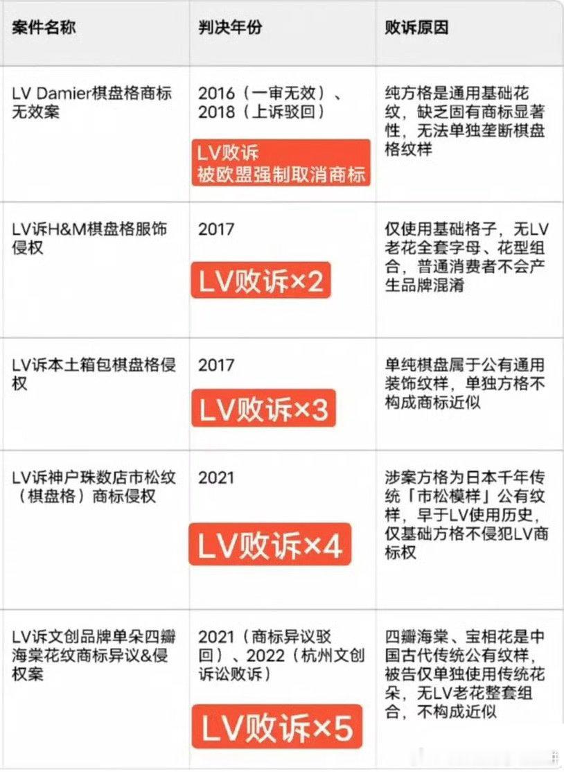 lv还起诉过一家鸭血粉丝汤和一家餐厅 