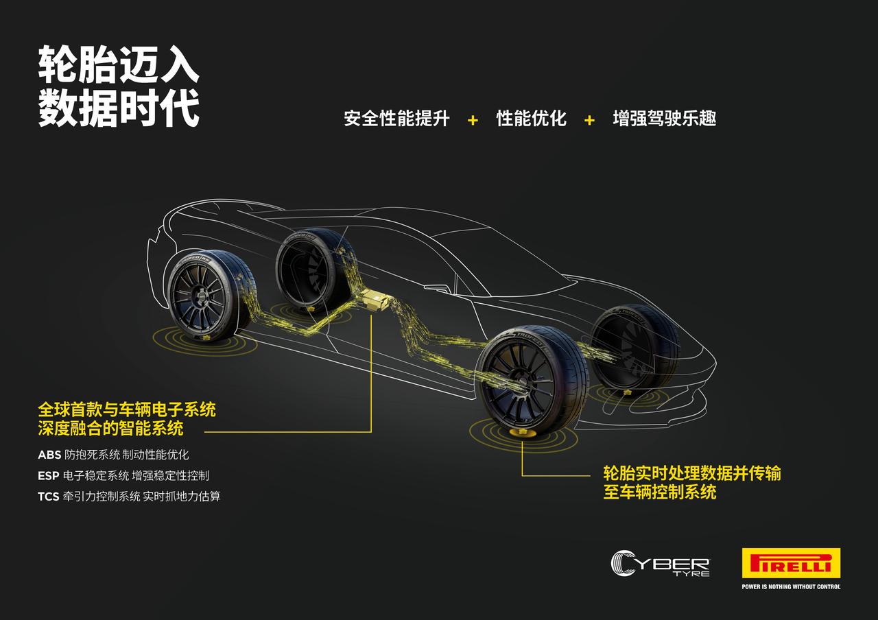 超跑黑科技！阿斯顿·马丁官宣搭倍耐力CYBER™轮胎
全球首个软硬件融合的智能轮
