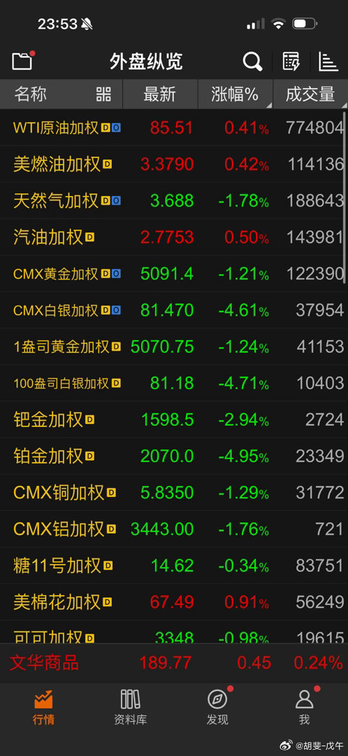国际形势风云变幻；国内化工如火如荼 