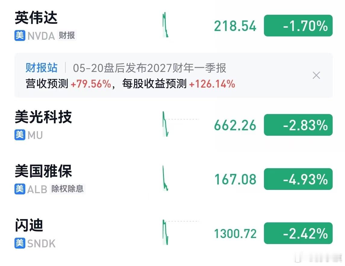 缩表预期，影响美股 