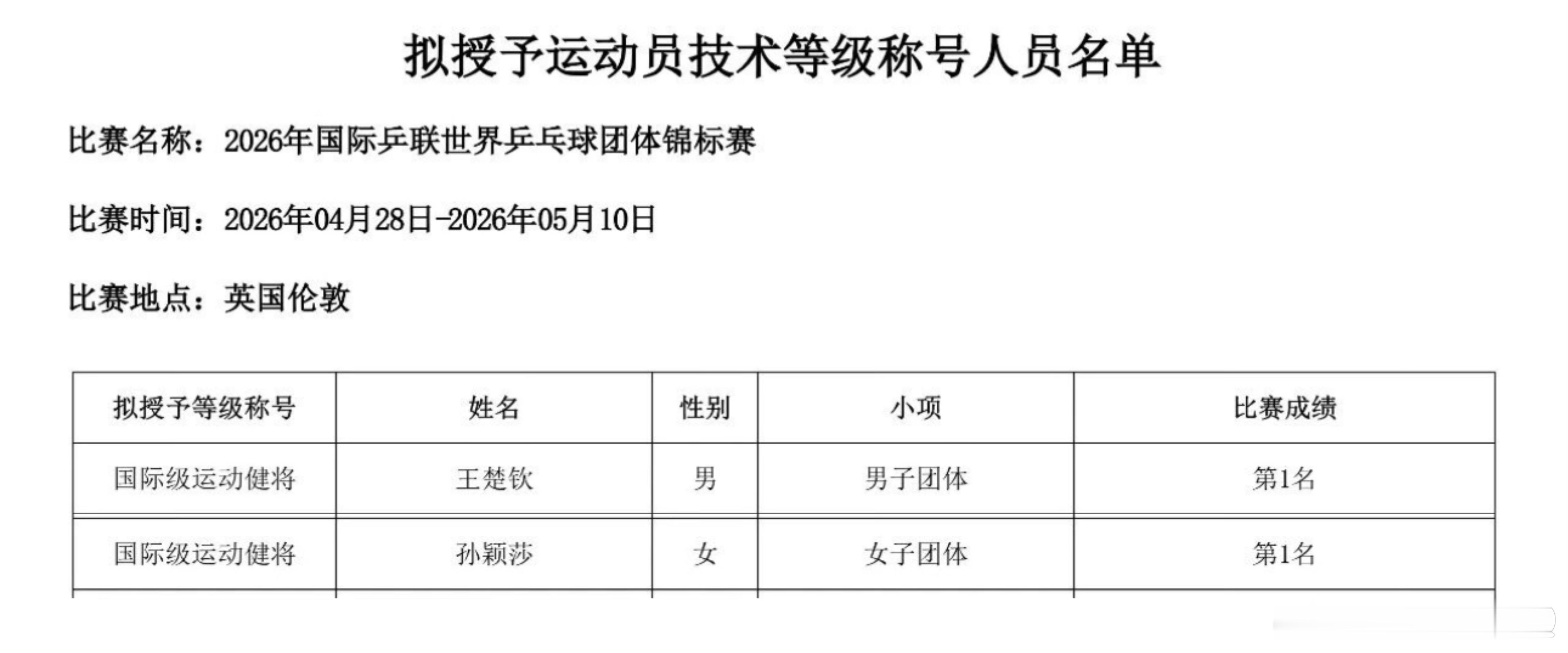 王楚钦孙颖莎好棒！ 
