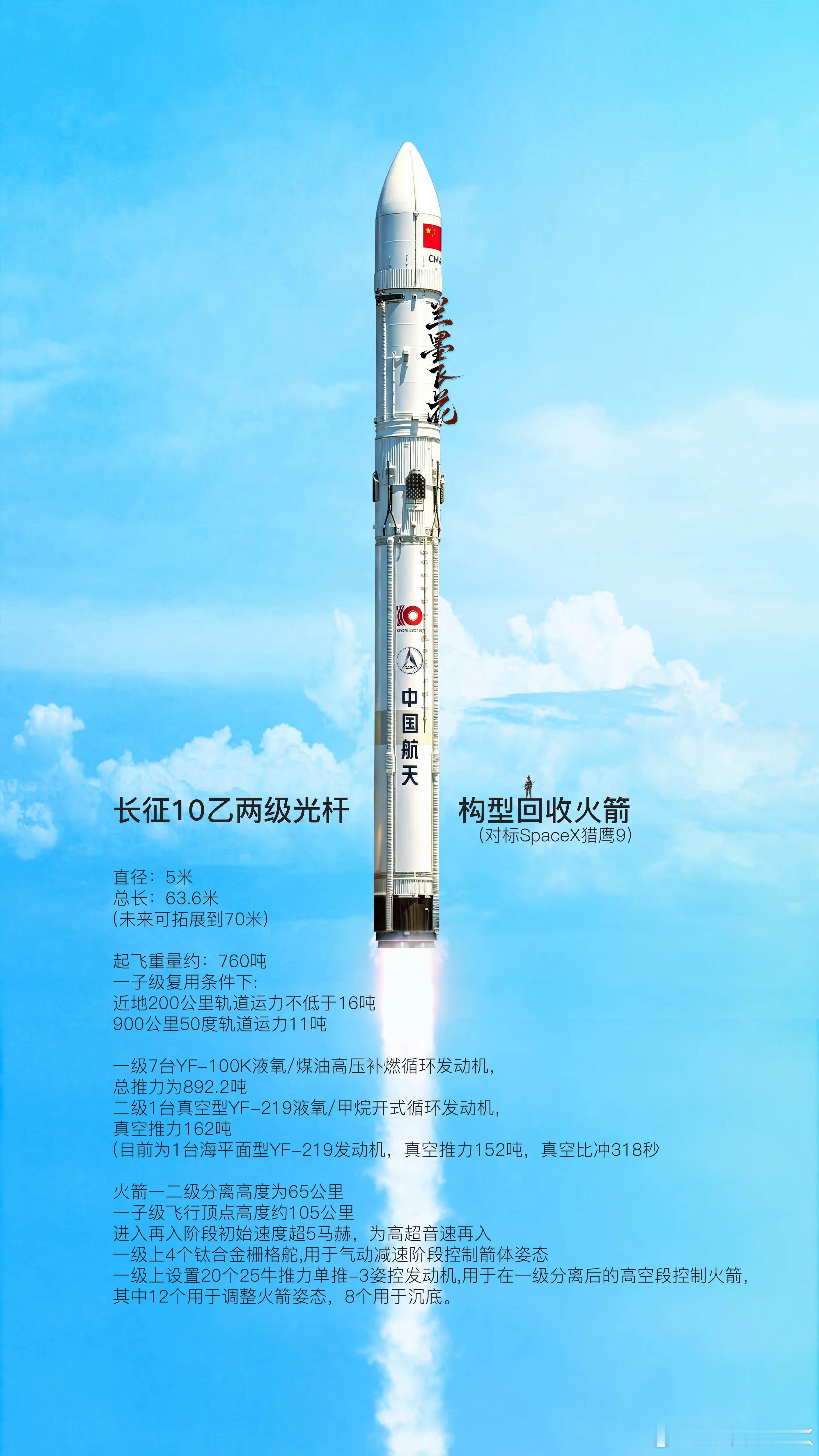 一组中国航天美图，开创火箭回收新方式，文明永不止步，中国太棒了