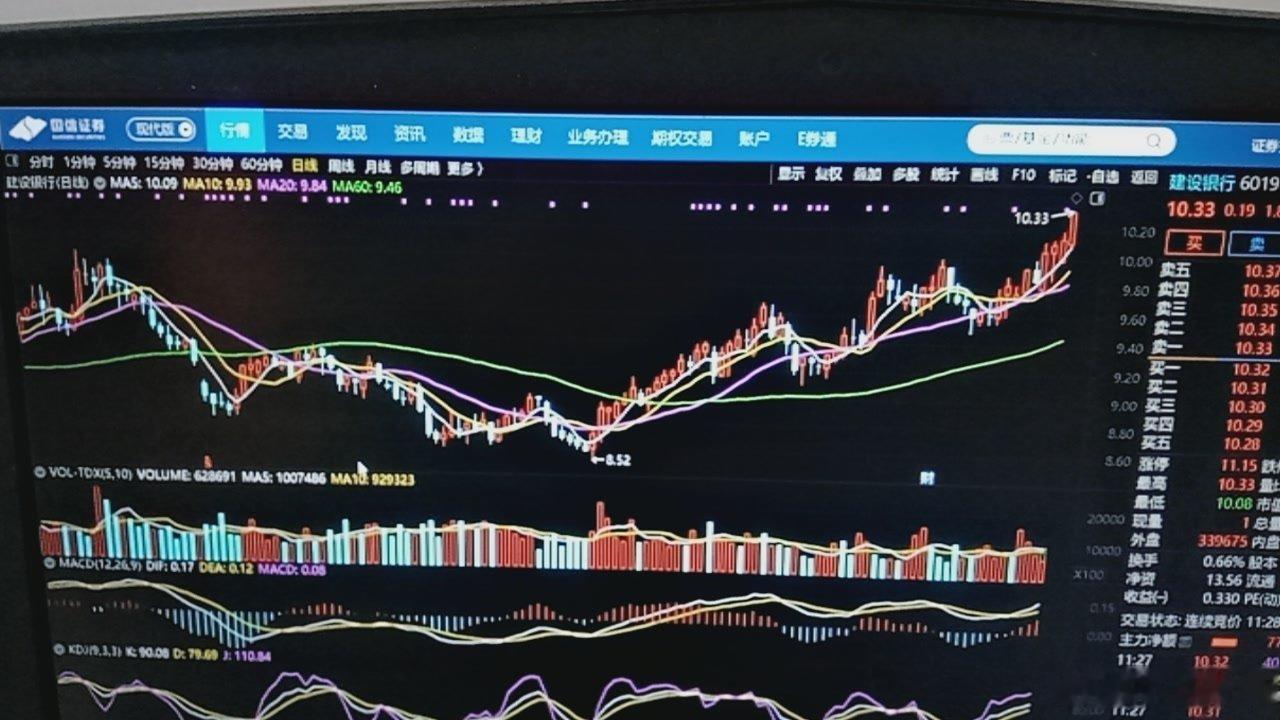 小散看盘 建行的不但新高是国家队表明做多中国的自信心而中信券商们的长期萎靡不振充