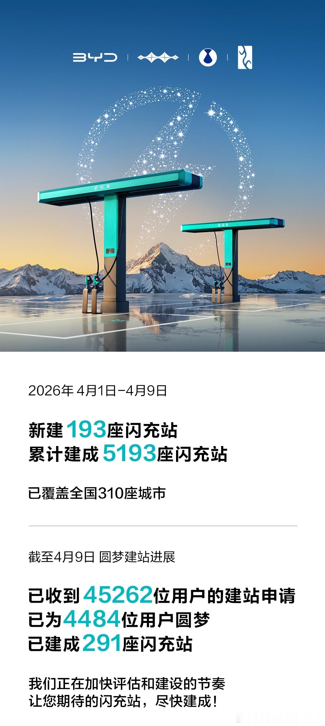新增193，日均27.5座。大家稍安勿躁，有些站点铺设其实就是一个许可就可以快速