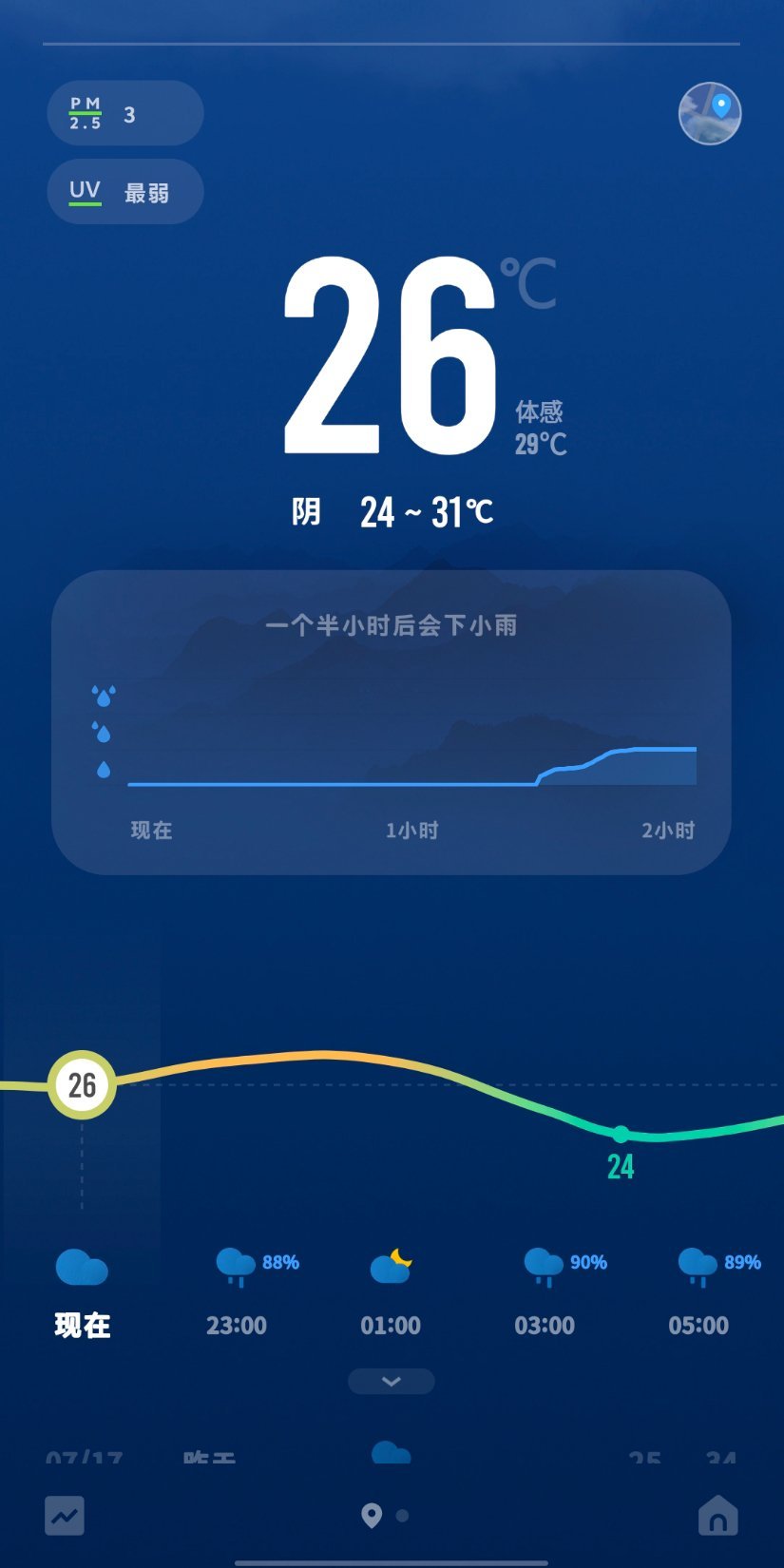天气就这么反复无常，前几天38度，今天直接下暴雨，卢关那里今天什么天气？ 