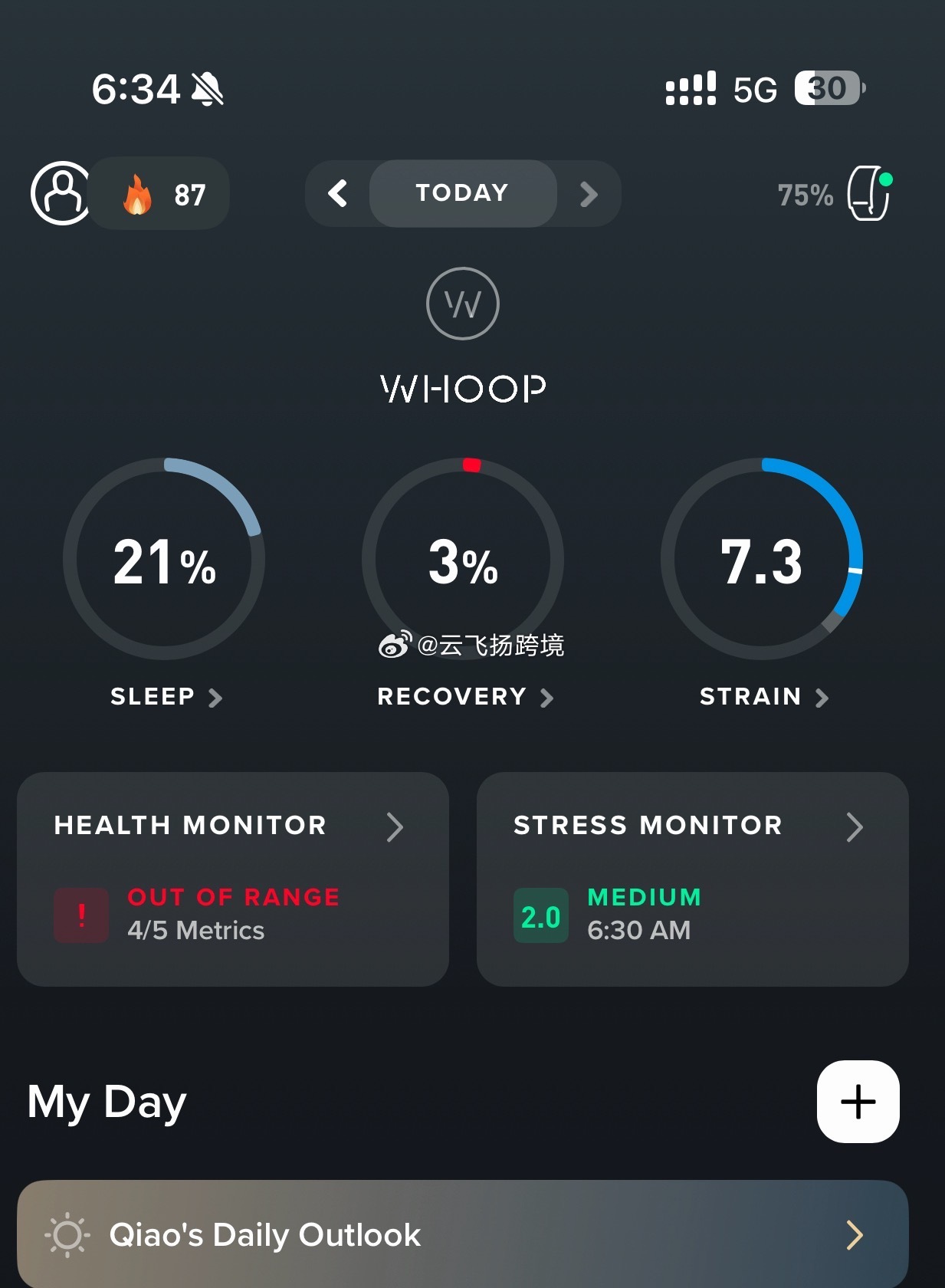 饮酒后次日的 whoop 数据，睡梦中全程高压，恢复直接 2% ​​​