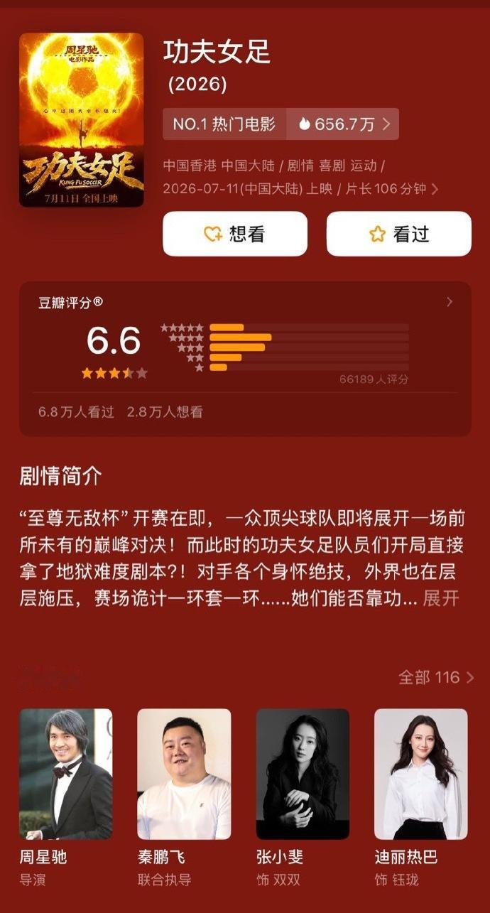 周星驰功夫女足豆瓣开分 周星驰电影《功夫女足》豆瓣开分6.6！ 
