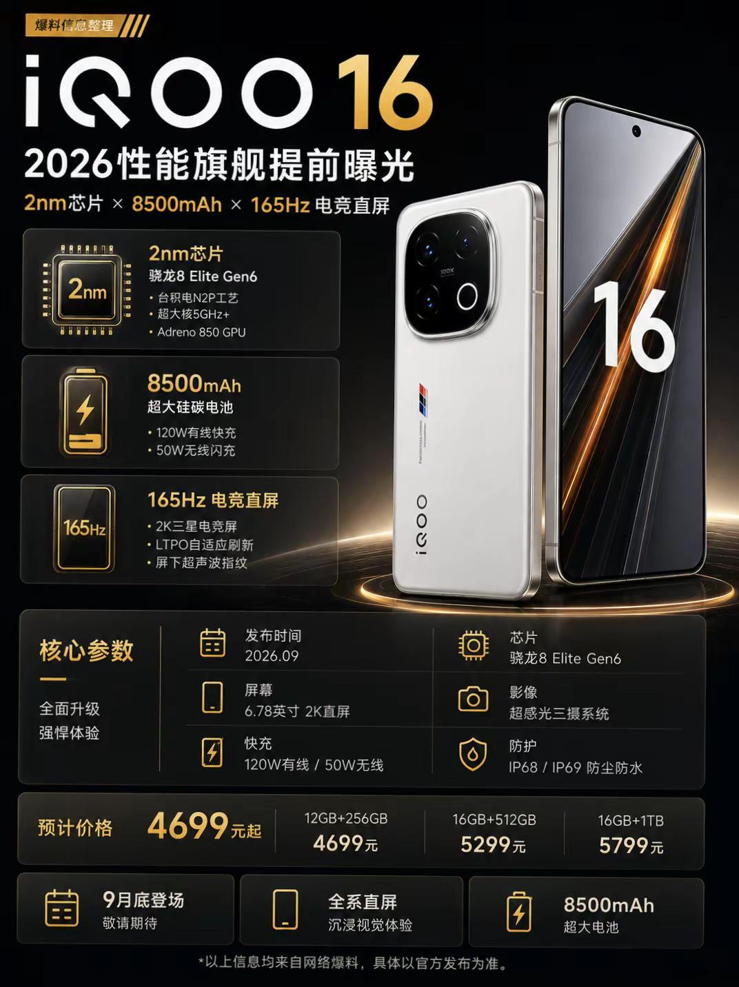 iQOO 16新品配置提前曝光。iQOO 16新品配置提前曝光，预估4699起，
