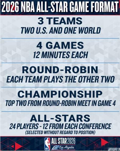 投票通道正式炸开！今天中午 1 点已准时开启，这场 “美国队 vs 世界队” 的