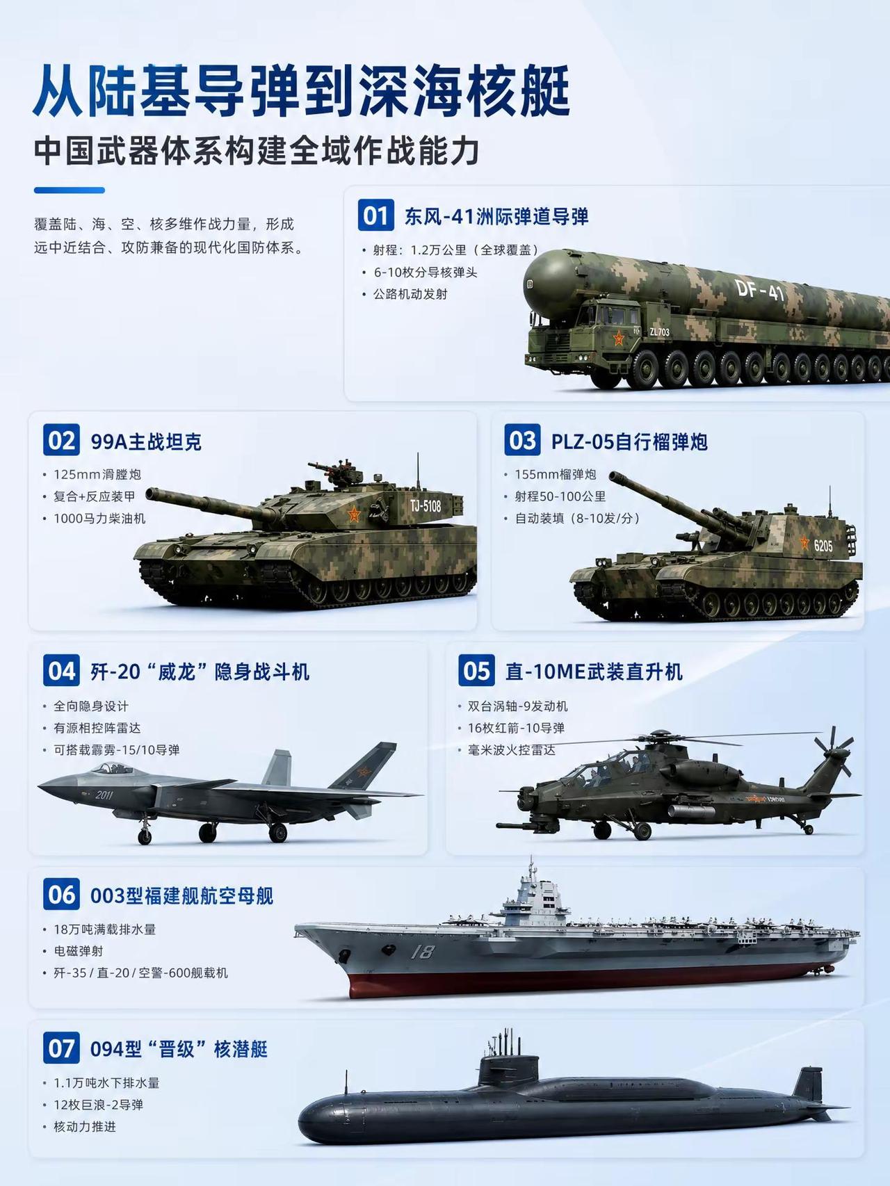 陆海空天核全覆盖！这就叫“你躲哪我锤哪”。以前是有什么打什么，现在是要什么有什么