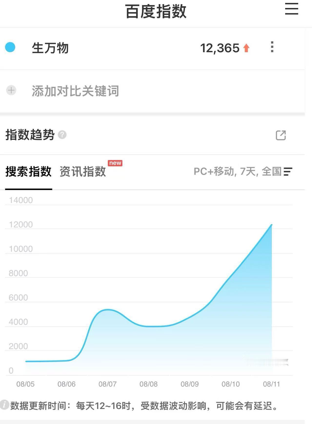 杨幂生万物杨幂宁绣绣 年代题材剧《生万物》昨天百指破万，杨幂连续10天微指破亿！