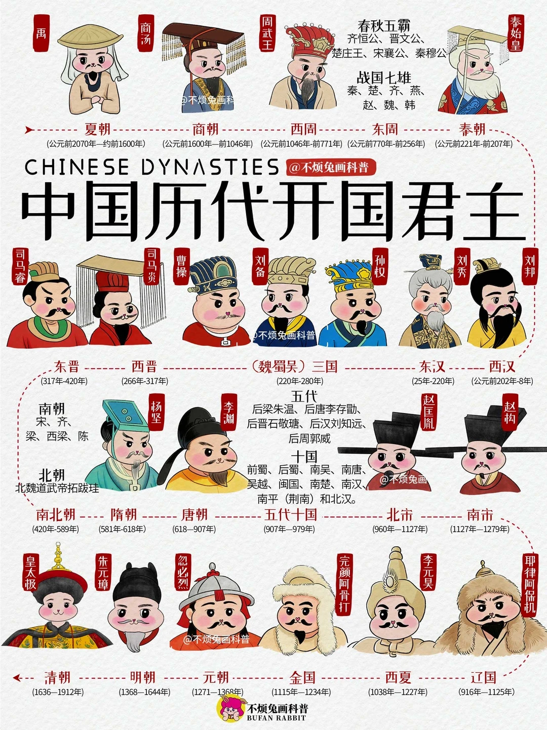 📕一图看懂中国历代开国君主❗️（速记收藏版）