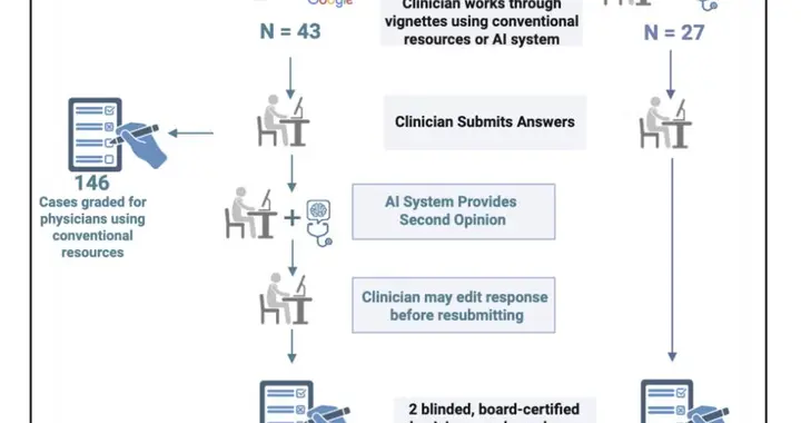 98%医生点赞的AI队友，斯坦福实验揭秘：诊断准确率飙升10%